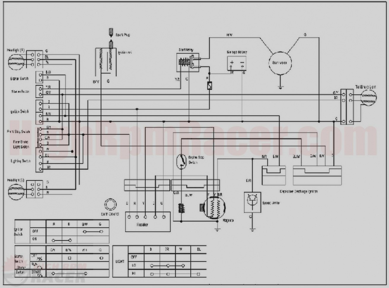 1987 Honda Atv 4 Wheeler Ignition Switch Wiring Diagram from schematron.org