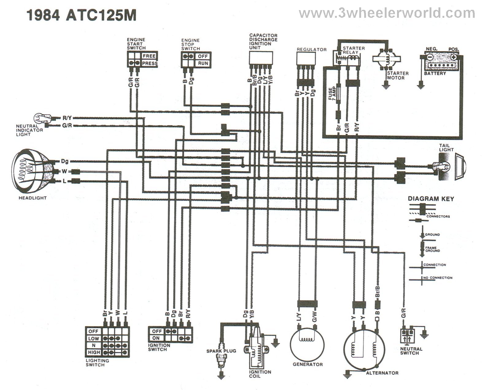 Wiring Diagram For Honda Atv from schematron.org