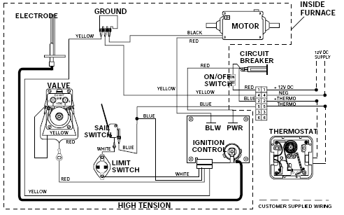 Atwood Rv Furnace 8525 Wiring Diagram