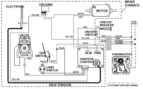 atwood rv furnace 8525 wiring diagram