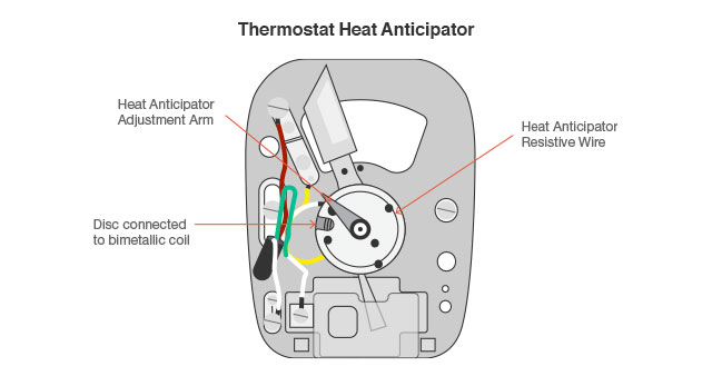 atwood thermostat wiring diagram