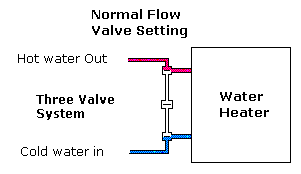 atwood water heater dsi wiring diagram