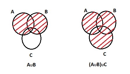 aub venn diagram