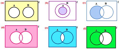 aub venn diagram