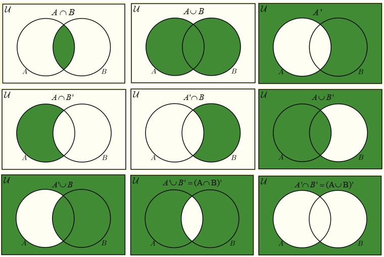 aubuc venn diagram