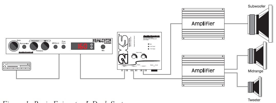 audio control epicenter wiring diagram