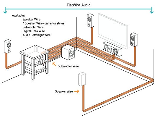 audio wiring diagram- deltalabs effectron 1