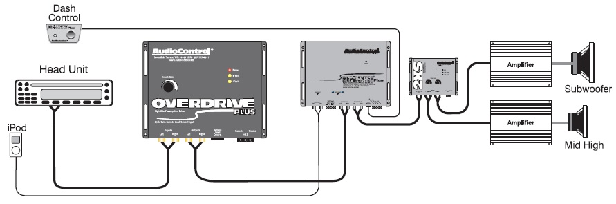 audiocontrol lc2i wiring diagram