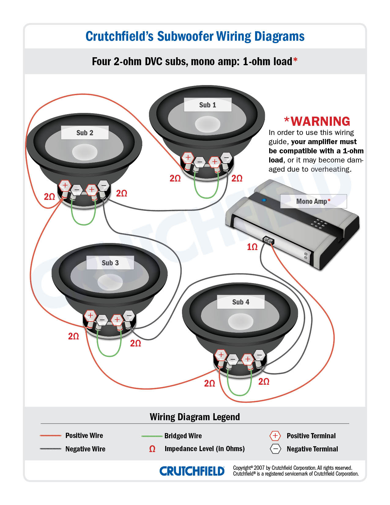 Subwoofer Amplifier Wiring Diagram