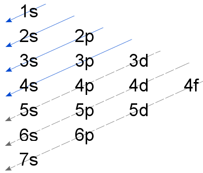 aufbau diagram for phosphorus