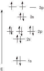 Aufbau Diagram For Phosphorus - Wiring Diagram Pictures