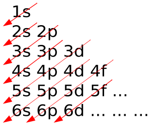 aufbau diagram for sodium