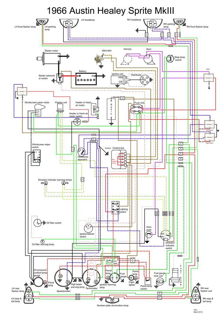 austin healey bn2 wiring diagram