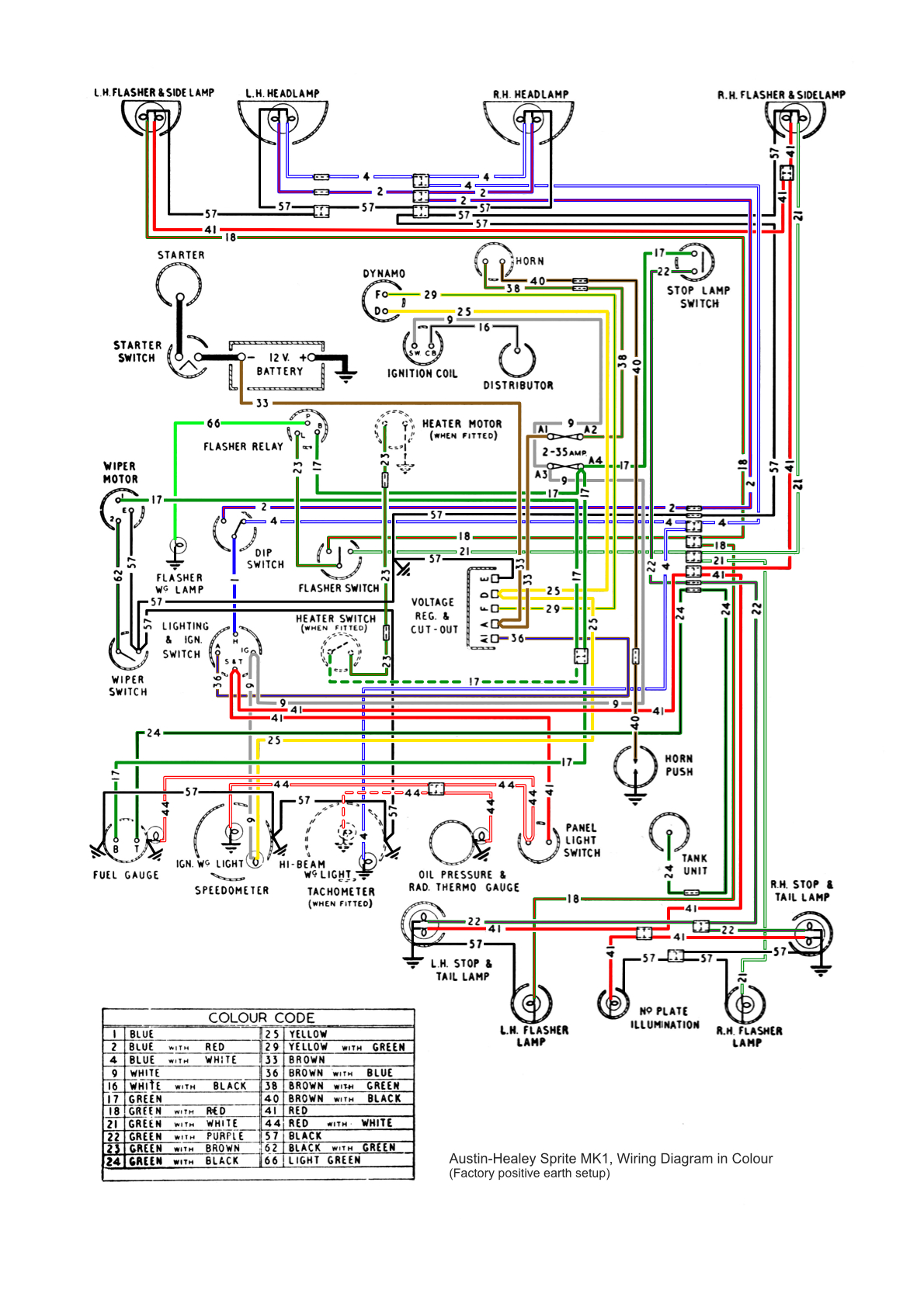 austin healey mk4 wiring diagram