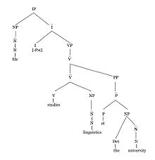 auto sentence diagramming