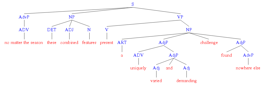 auto sentence diagramming