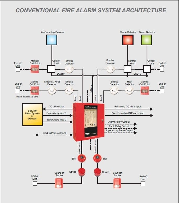 Autocall Fire Alarm Wiring Diagram