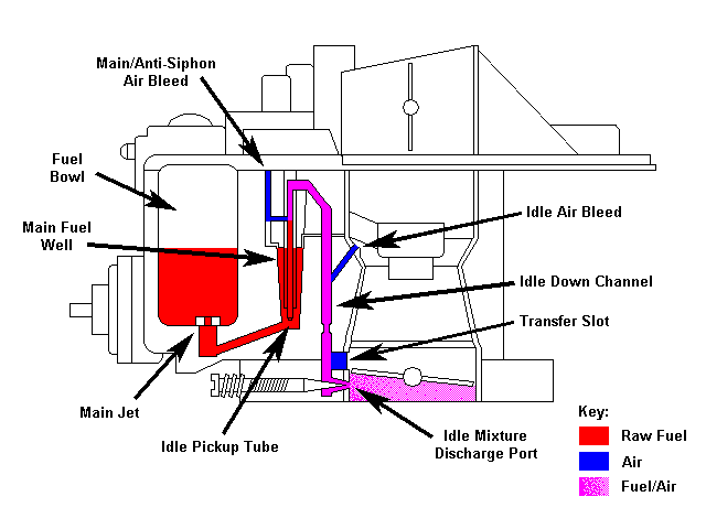 autolite 2100 carburetor diagram