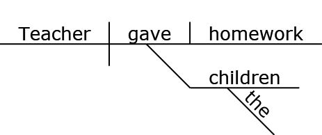 automatic sentence diagrammer