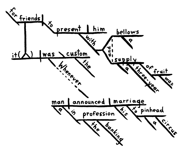 automatic sentence diagramming