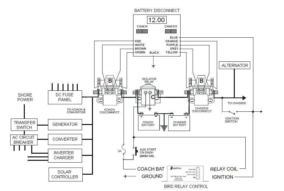 auxiliary battery wiring diagram 2003 fleetwood revolution