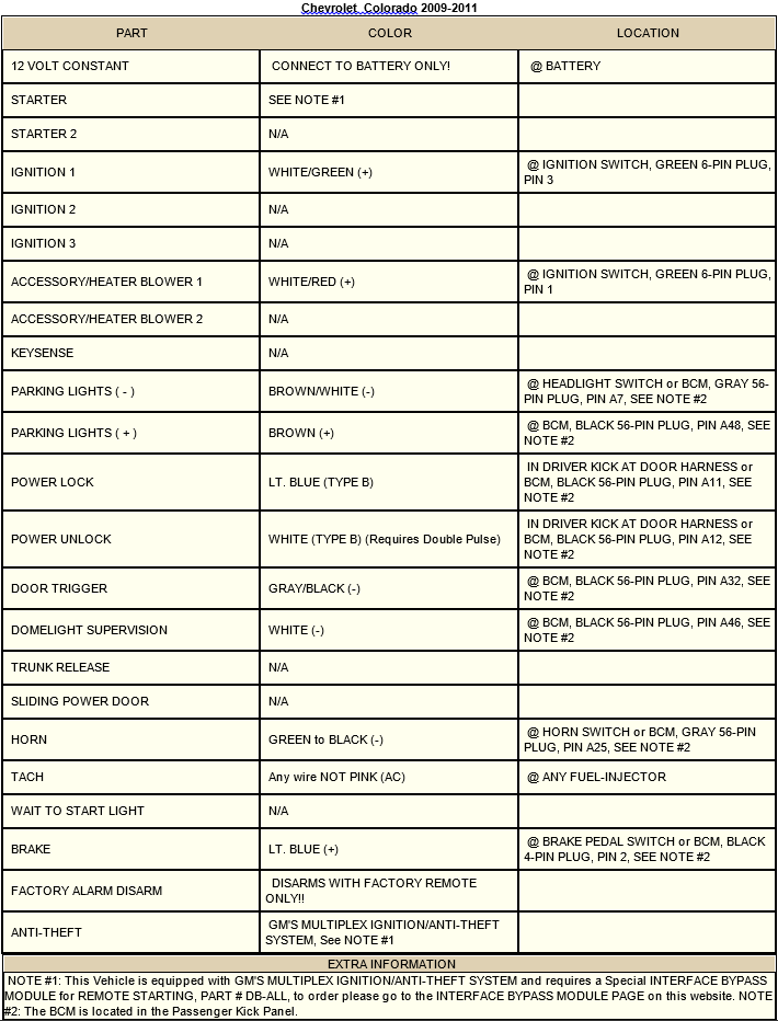 Avital 3100Lx Wiring Diagram from schematron.org