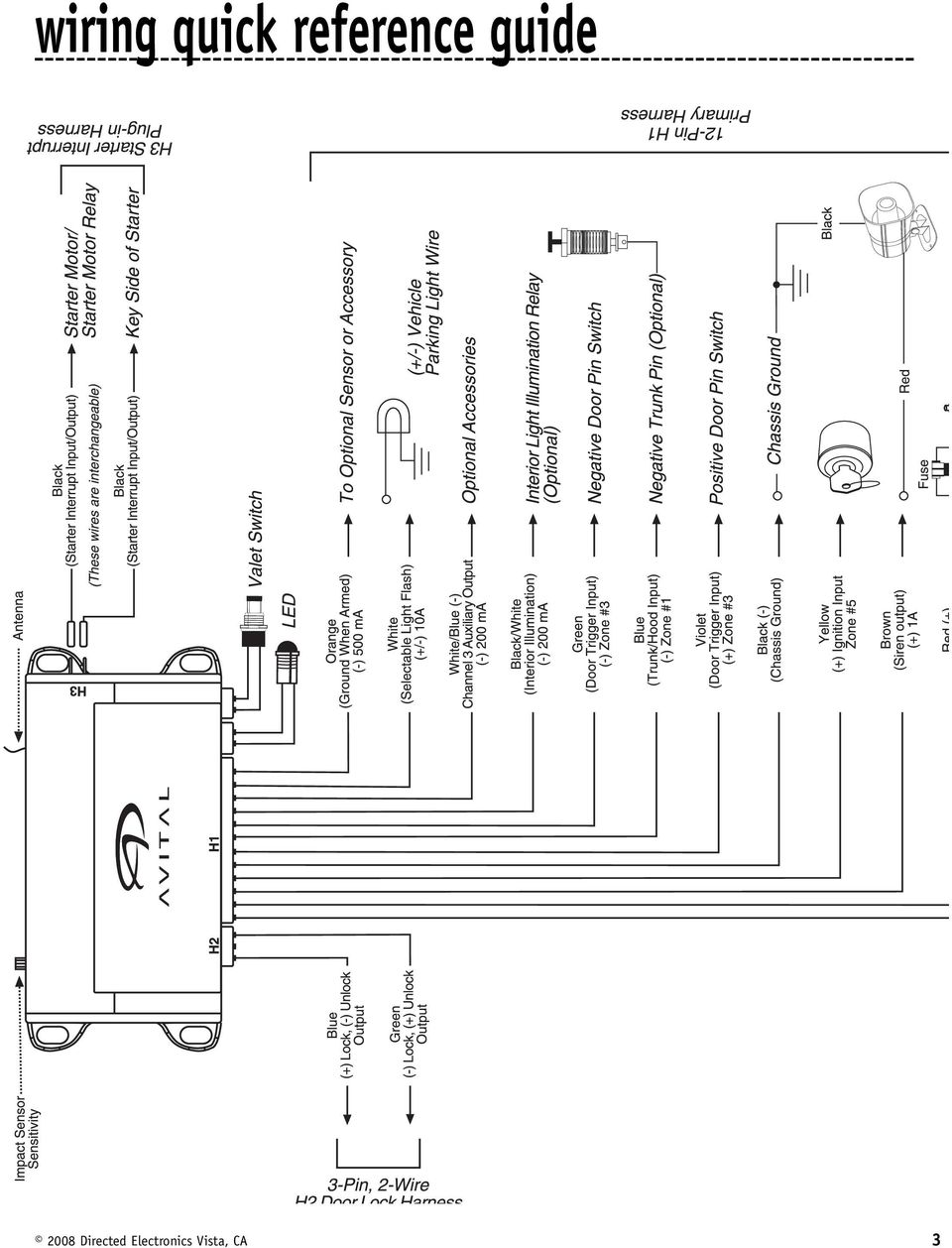 avital remote start wiring diagram