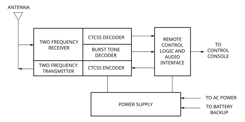 axis a1001 wiring diagram