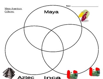 aztec and inca venn diagram