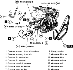 b+ battery cable from alternator to battery wiring diagram