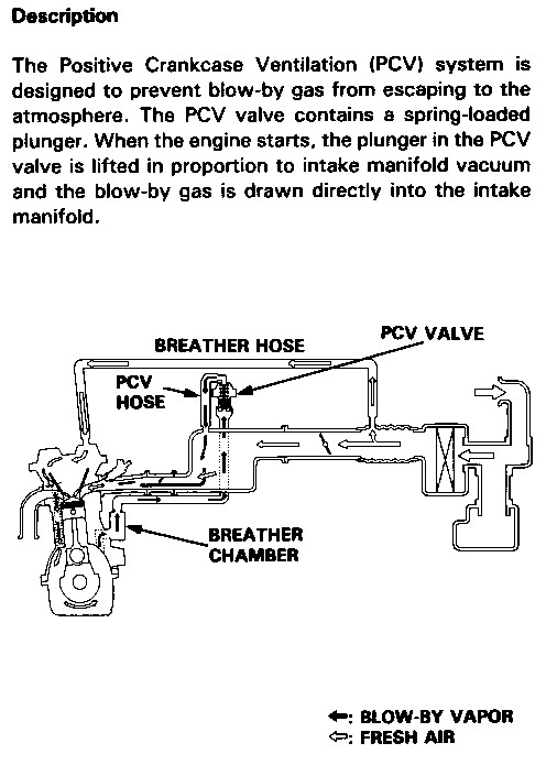 b18a1 intake manifold diagram