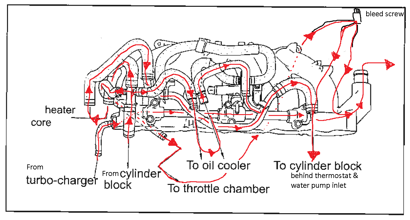 b18b1 intake manifold diagram
