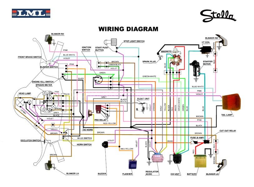 baccio 2014 vx 150cc wiring diagram