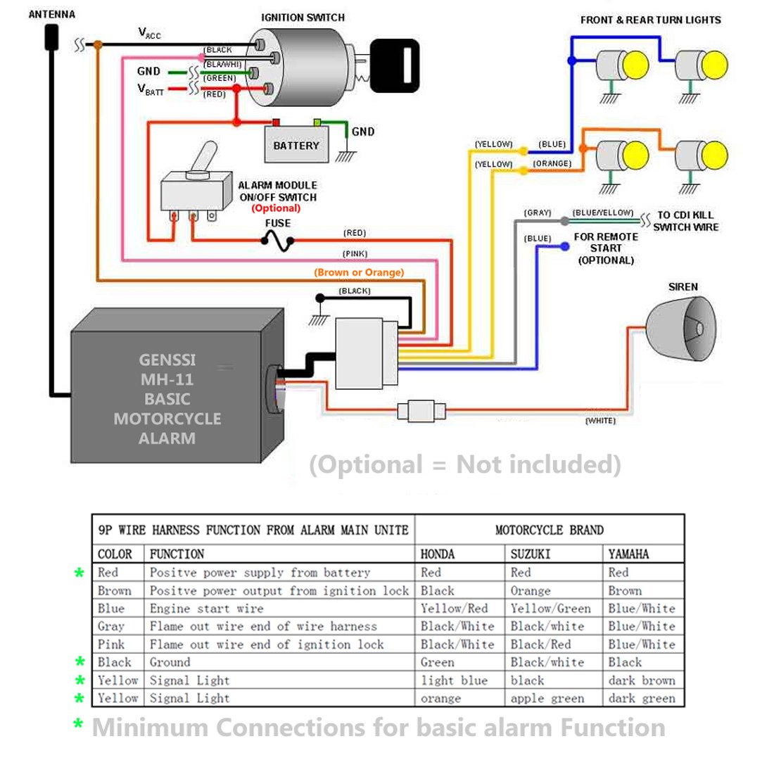 Baccio 2014 Vx 150cc Wiring Diagram