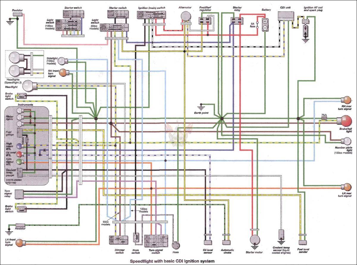 baccio 2014 vx 150cc wiring diagram