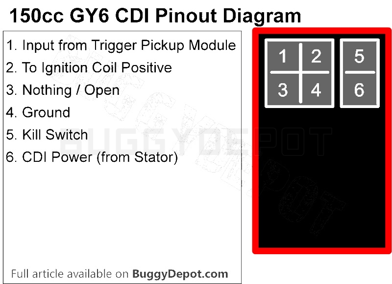 baccio 2014 vx 150cc wiring diagram