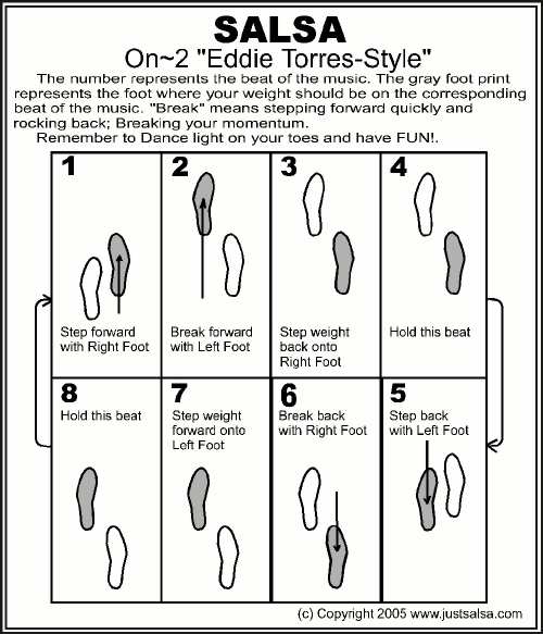 bachata basic steps diagram