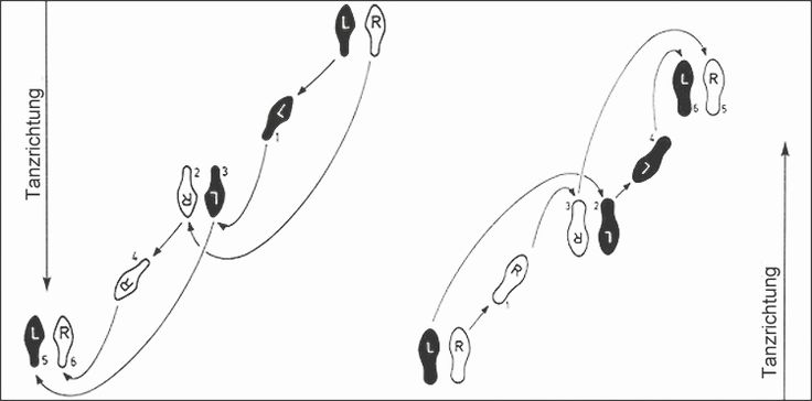 bachata basic steps diagram