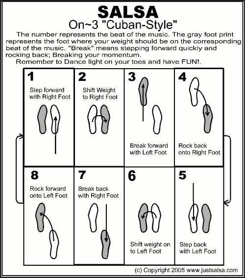 bachata basic steps diagram