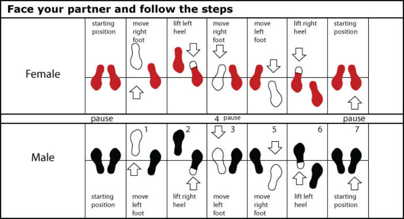 bachata steps diagram