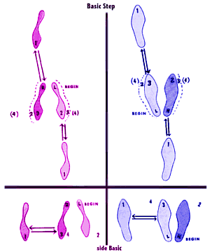 bachata steps diagram