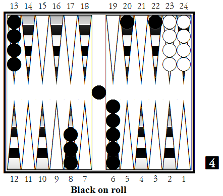 backgammon board setup diagram