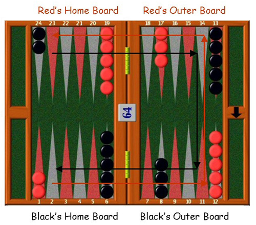 backgammon board setup diagram