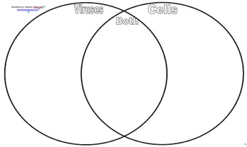 bacteria virus venn diagram