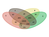 bacteria virus venn diagram