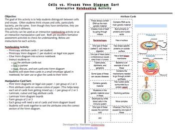 bacteria virus venn diagram