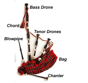 bagpipe parts diagram