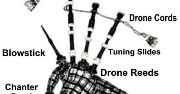 Bagpipe Parts Diagram - Wiring Diagram Pictures