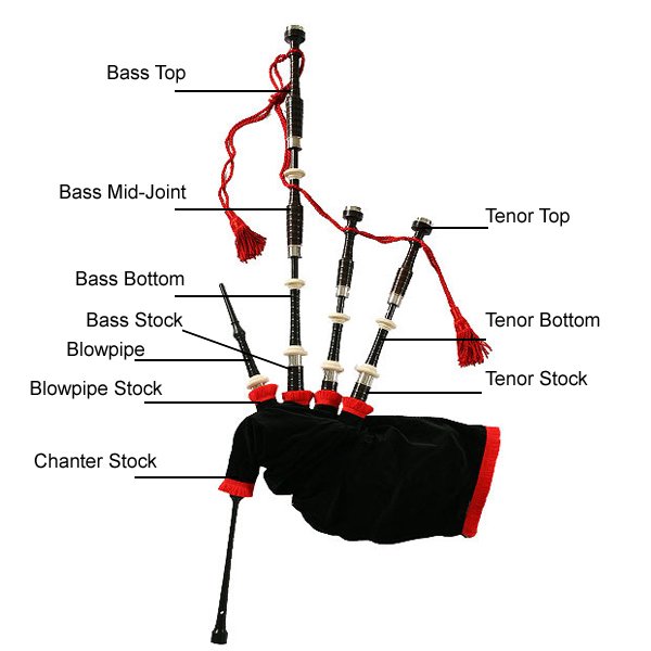 bagpipe parts diagram