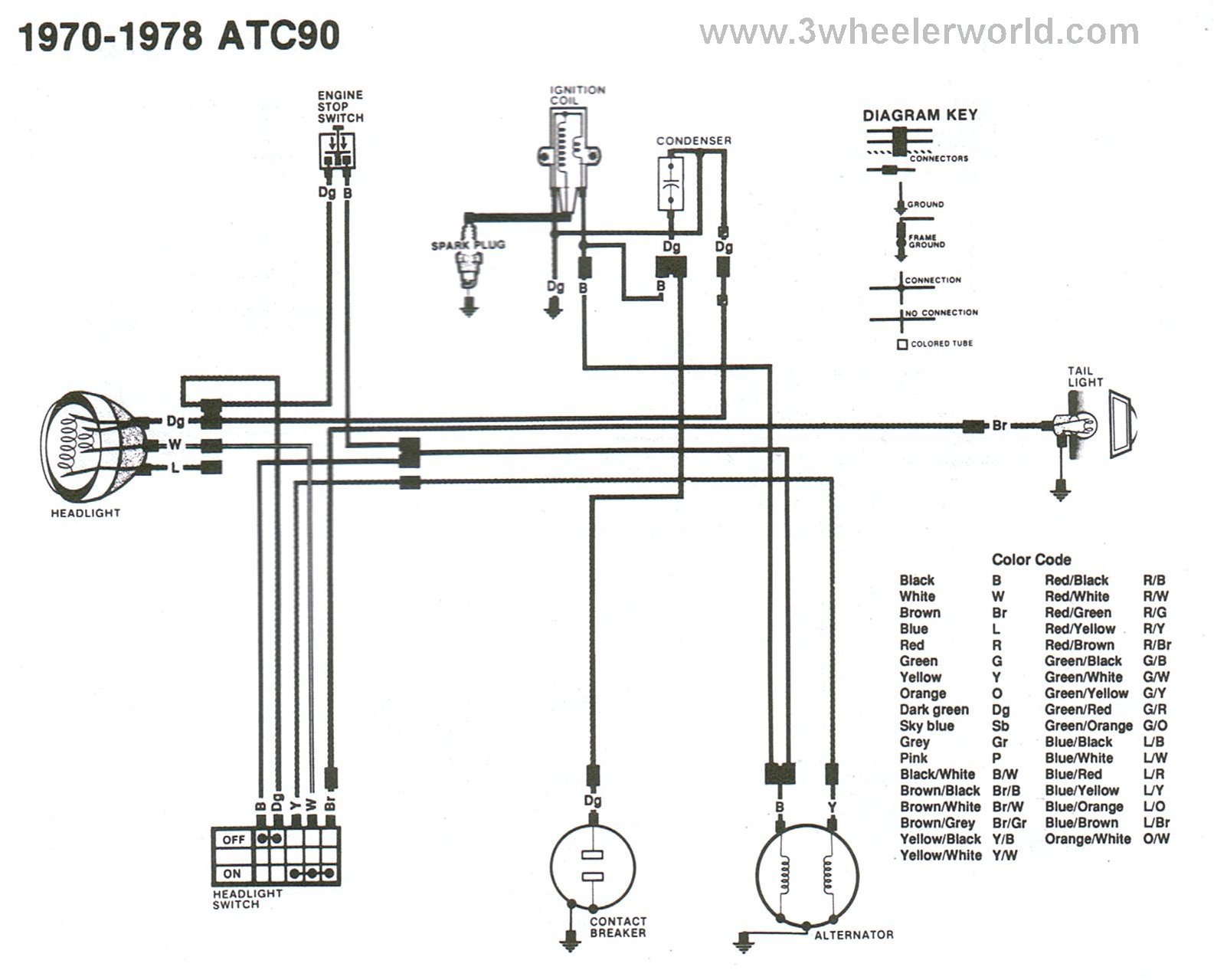 bajaj 2 stroke three wheeler wiring diagram